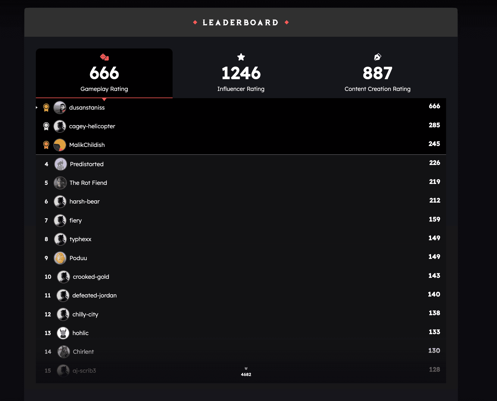 Experience strategic multiplayer encounters Combat Interface